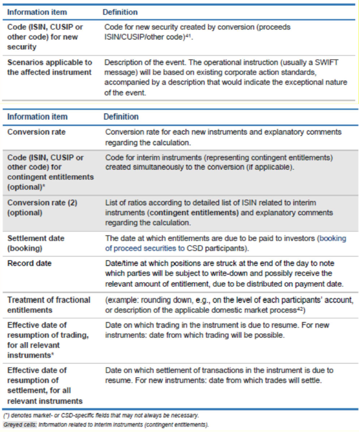 Tabell: Examples of information requested by certain CSDs to perform the conversion