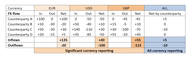 Tabell som viser eksempel på føring av derivattransaksjoner
